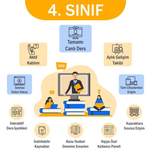 4. Sınıf Okul Destek Kursu